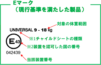 3歳から使える「カーズ」のジュニアシート(チャイルドシート) 安全基準