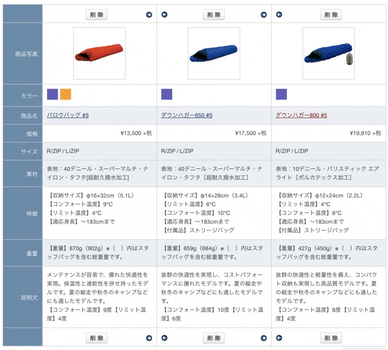 春夏用にモンベルの寝袋 シュラフ 5を3 種類購入 使用レビュー ダウンハガー650 5 850 5 バロウバッグ 5 ママはずぼら ファミリーキャンプを応援するブログ